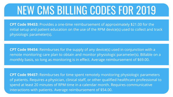 New CMS Billing Codes for 2019